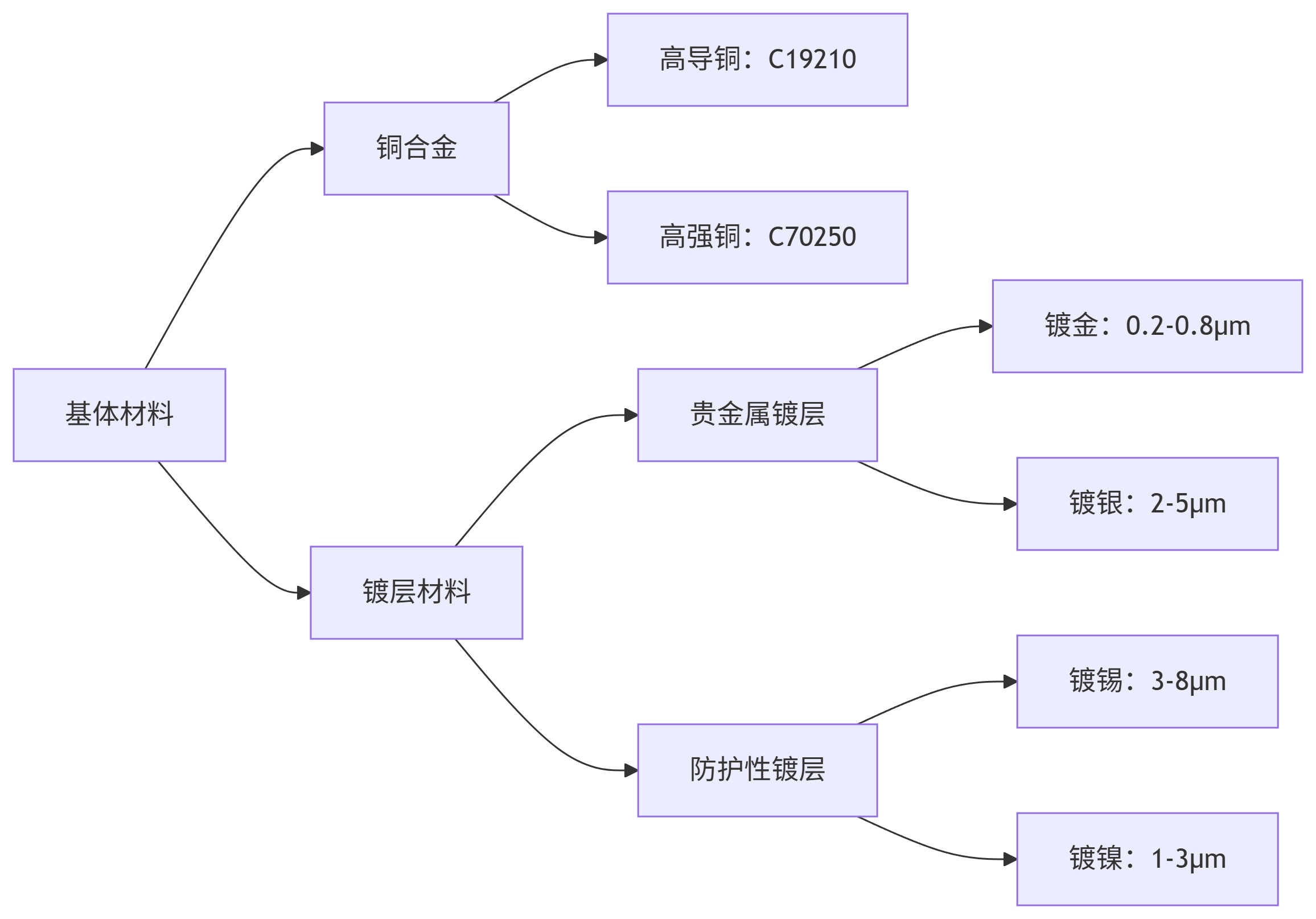 deepseek_mermaid_20250826_c686d7.png deepseek_mermaid_20250826_c686d7.png