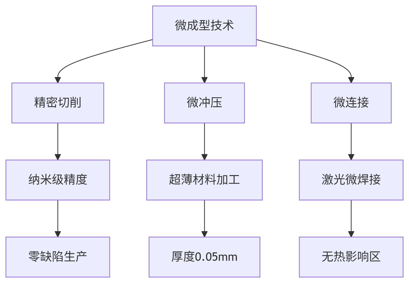 deepseek_mermaid_20250826_1b799c.png deepseek_mermaid_20250826_1b799c.png