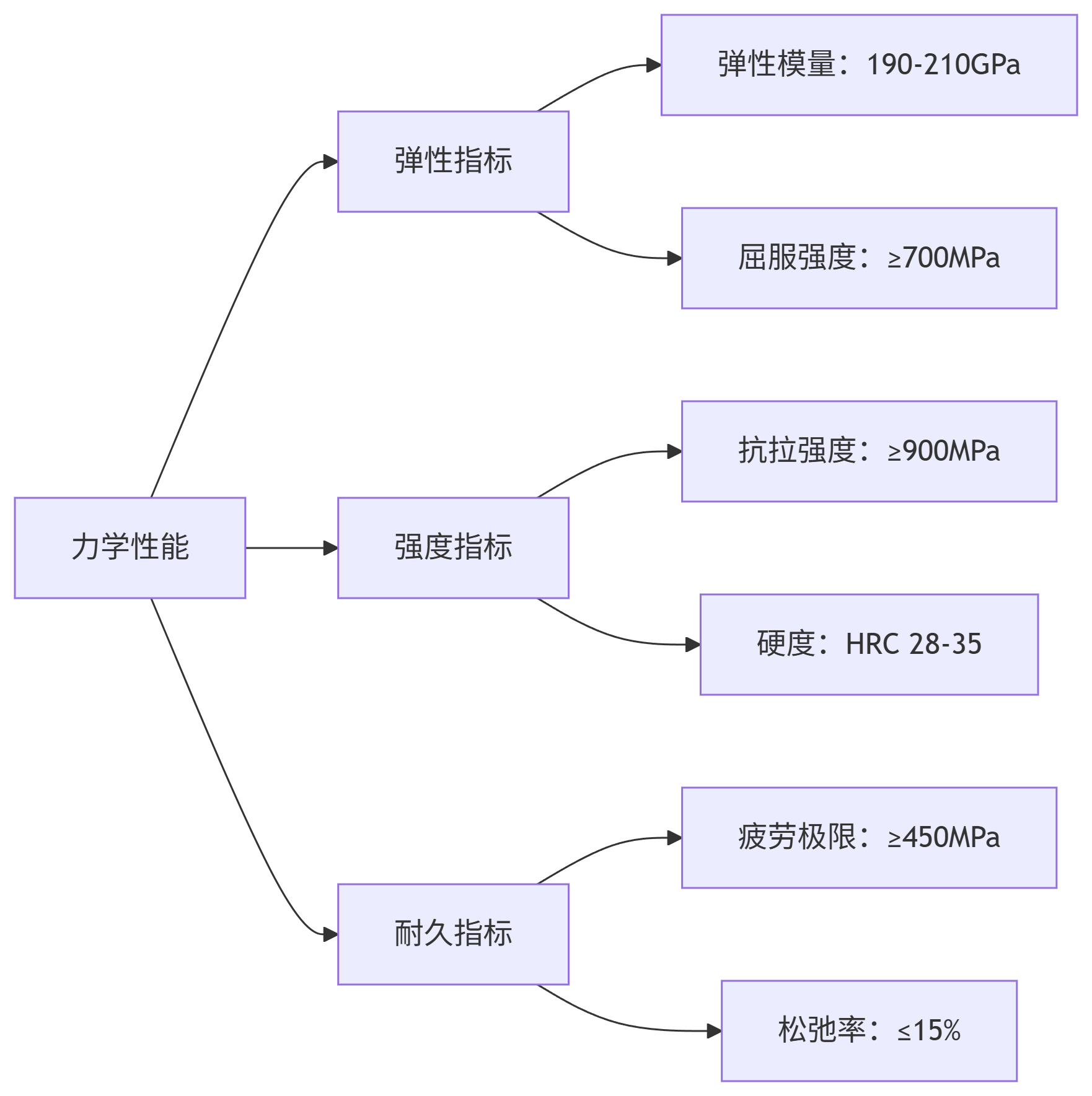 deepseek_mermaid_20250826_561f69.png deepseek_mermaid_20250826_561f69.png