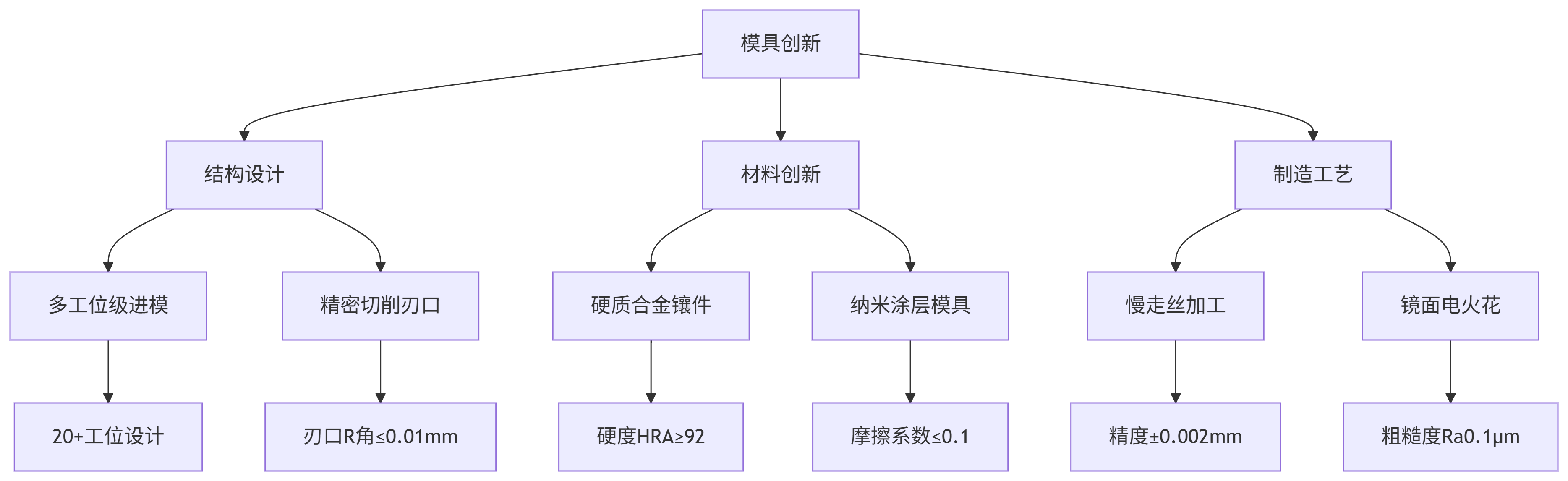 deepseek_mermaid_20250826_5f2792.png deepseek_mermaid_20250826_5f2792.png