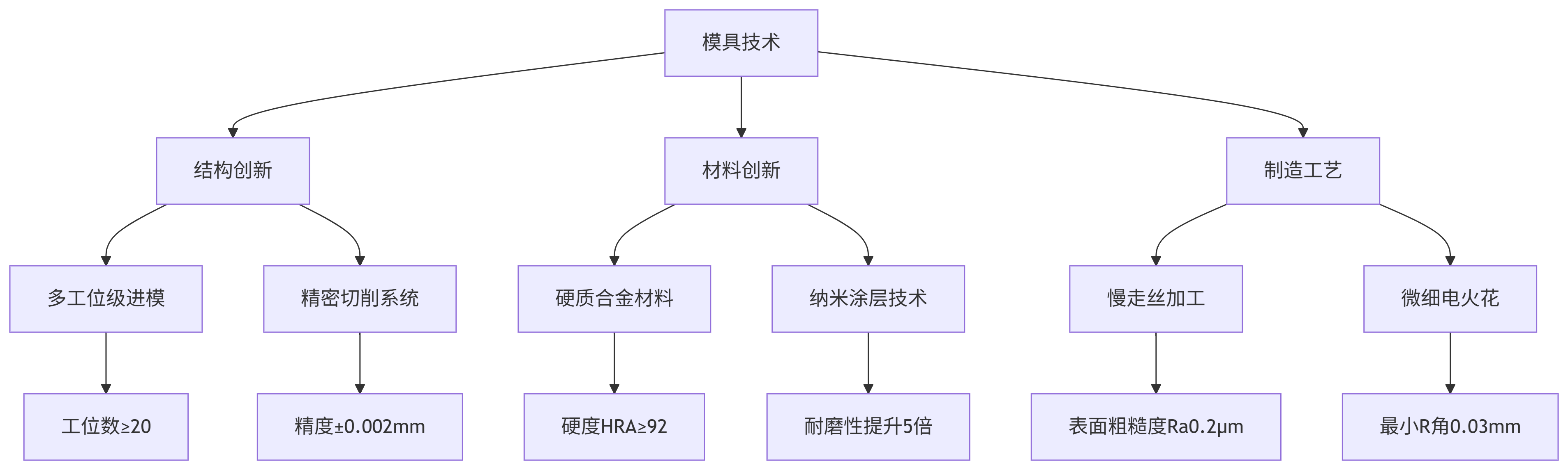 2.1.png 2.1.png