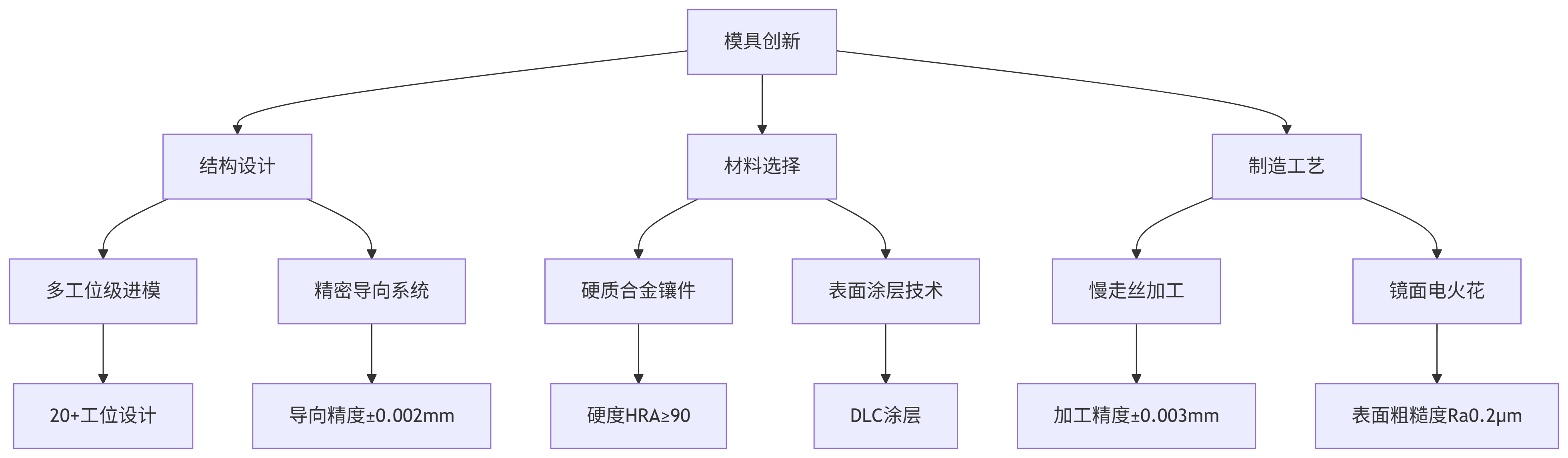 2.1.png 2.1.png