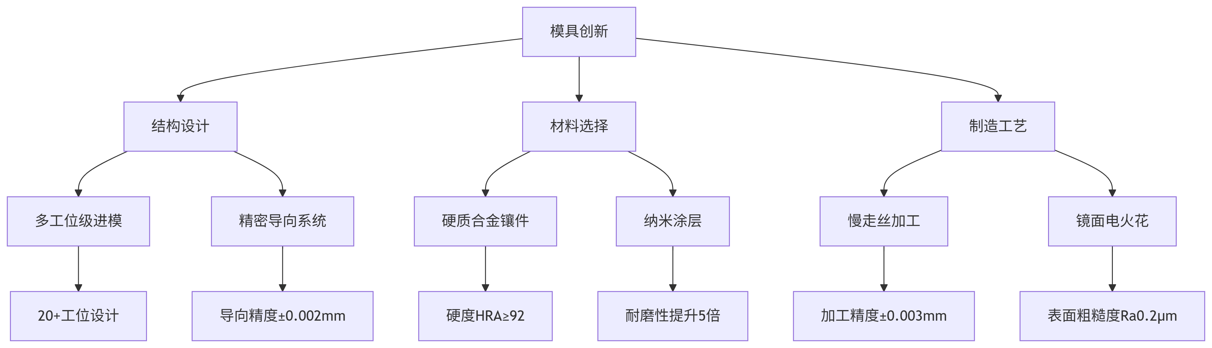 2.png 2.png