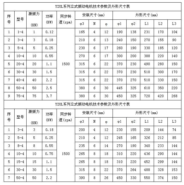 YZUL振動電機技術參數(shù) YZUL振動電機技術參數(shù)