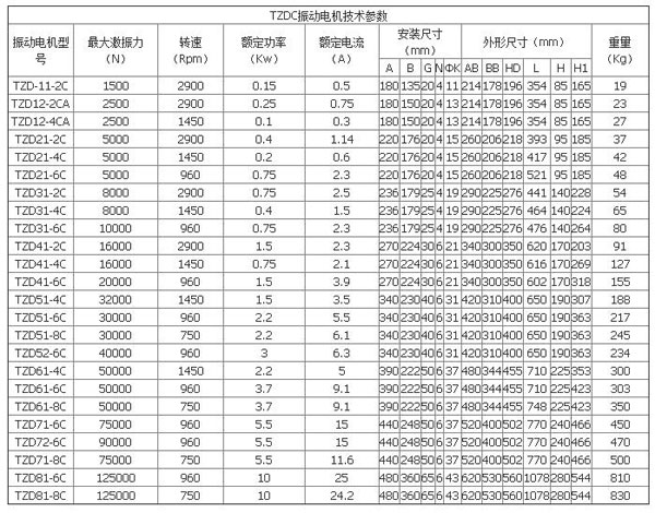 TZDC振動電機技術參數(shù)